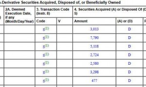 黄仁勋完成年度减持计划，6月以来累计套现超10亿美元