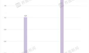 透视“三桶油”业绩：油价下跌背后，化工板块成痛点